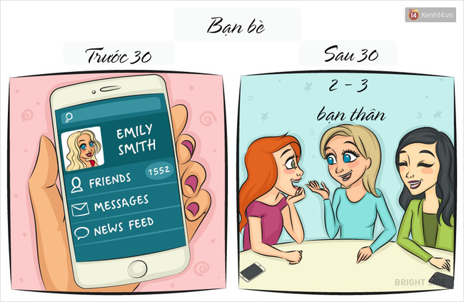 trước và sau tuổi 30-5