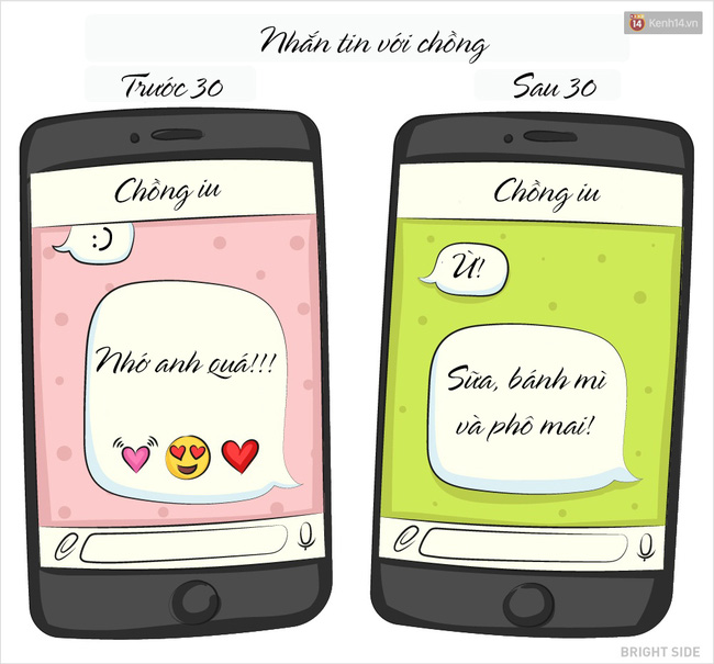 trước và sau tuổi 30